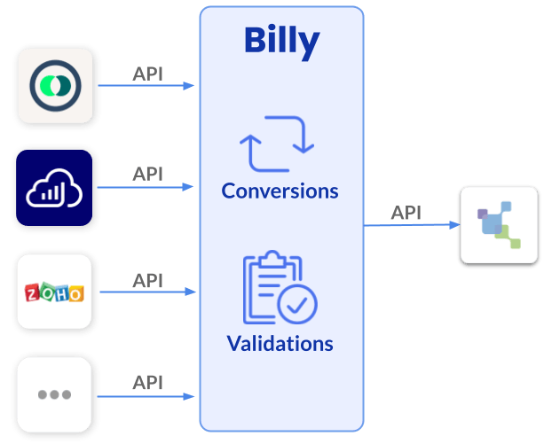 Fonctionnement Billy - compta (2).png